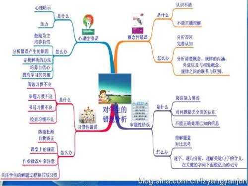 考試從來就沒有粗心這回事，真正的原因在這里